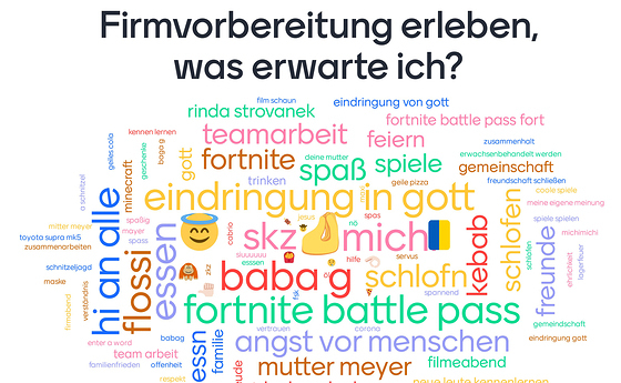Pfarre Zwettl an der Rodl Wordcloud