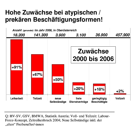 Grafik. © mensch & arbeit