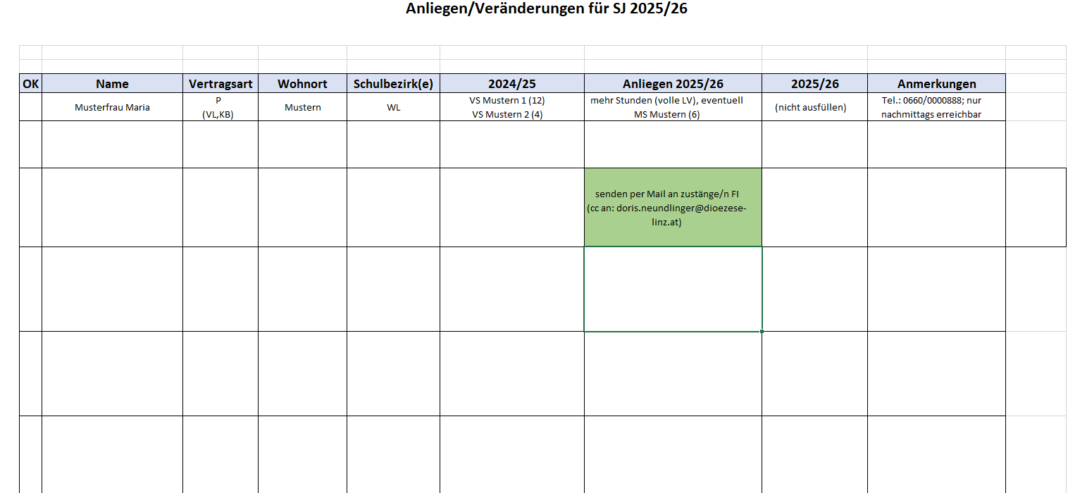 Tabelle Änderungsanliegen