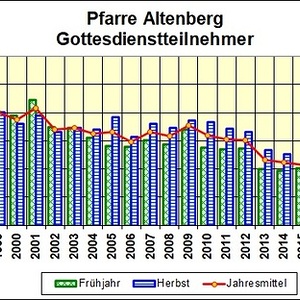 Kirchenbesucher