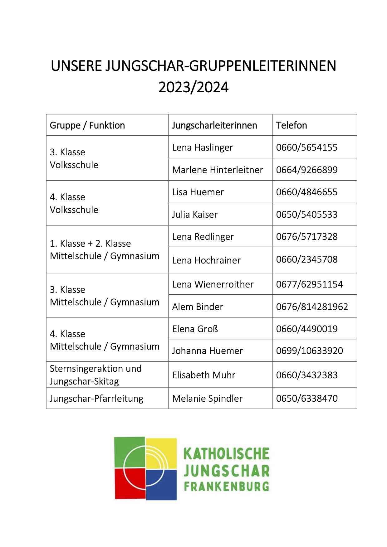 Jungschar-Leiterinnen 2023/34