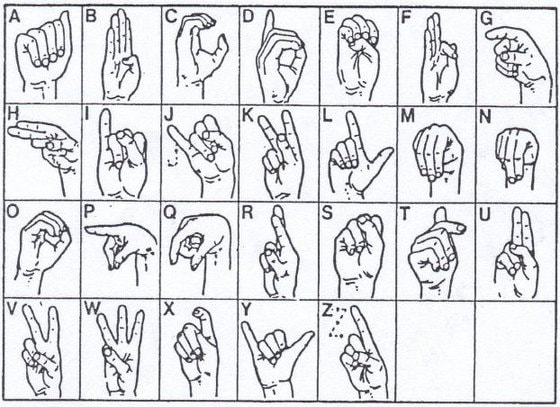 Fingeralphabet