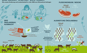 klimafreundliche Landwirtschaft