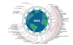 Global Footprint Network 2025, www.overshootday.org und www.footprintnetwork.org