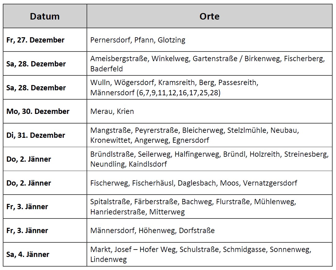 Routen Sternsinger