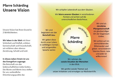 Vision der Pfarre Schärding