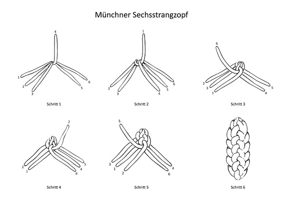 Anleitung zum Flechten eines Sechsstrangzopfes