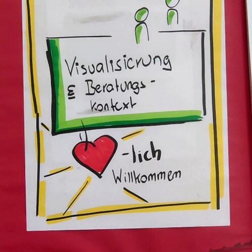 Visualisierung im Beratungskontext