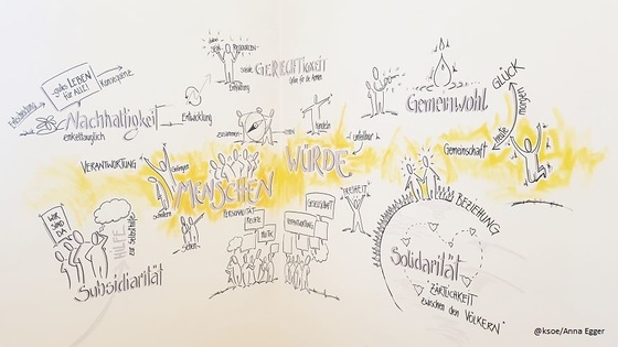 Graphic Recording: Soziallehre