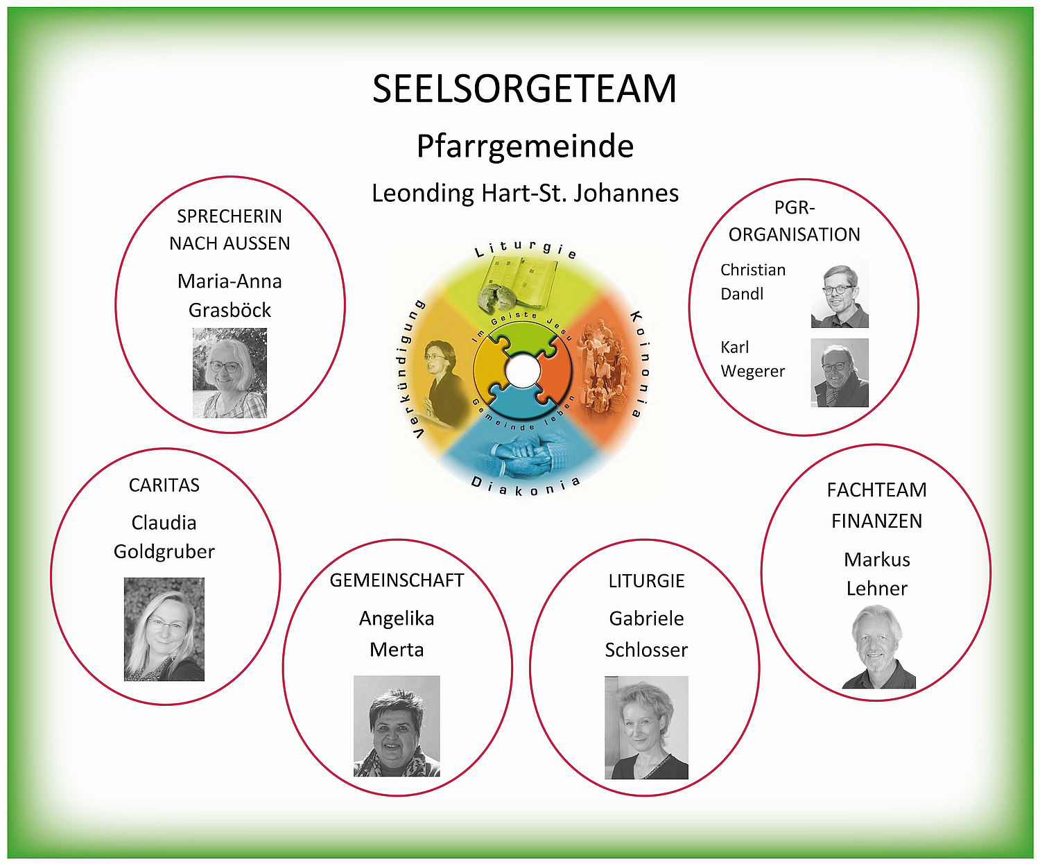 Seelsorgeteam 2023