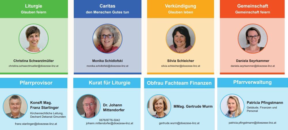 Seelsorgeteam / Pfarre BWN